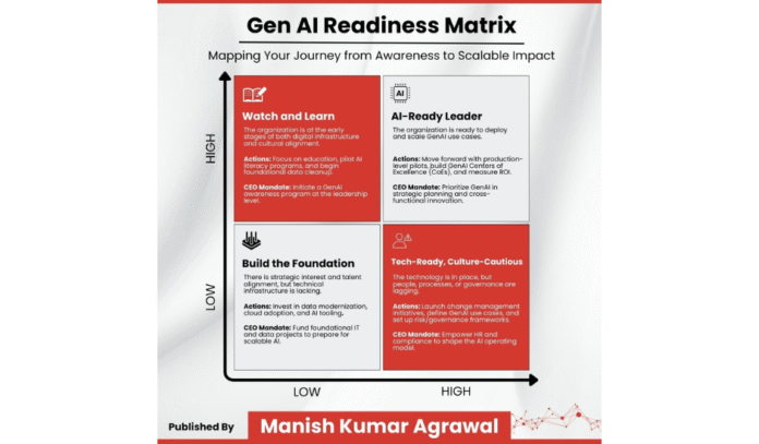 Is Your Business Ready for Generative AI? An Assessment Framework for CEOs developed by an Ex McKinsey and Ex BCG consultant