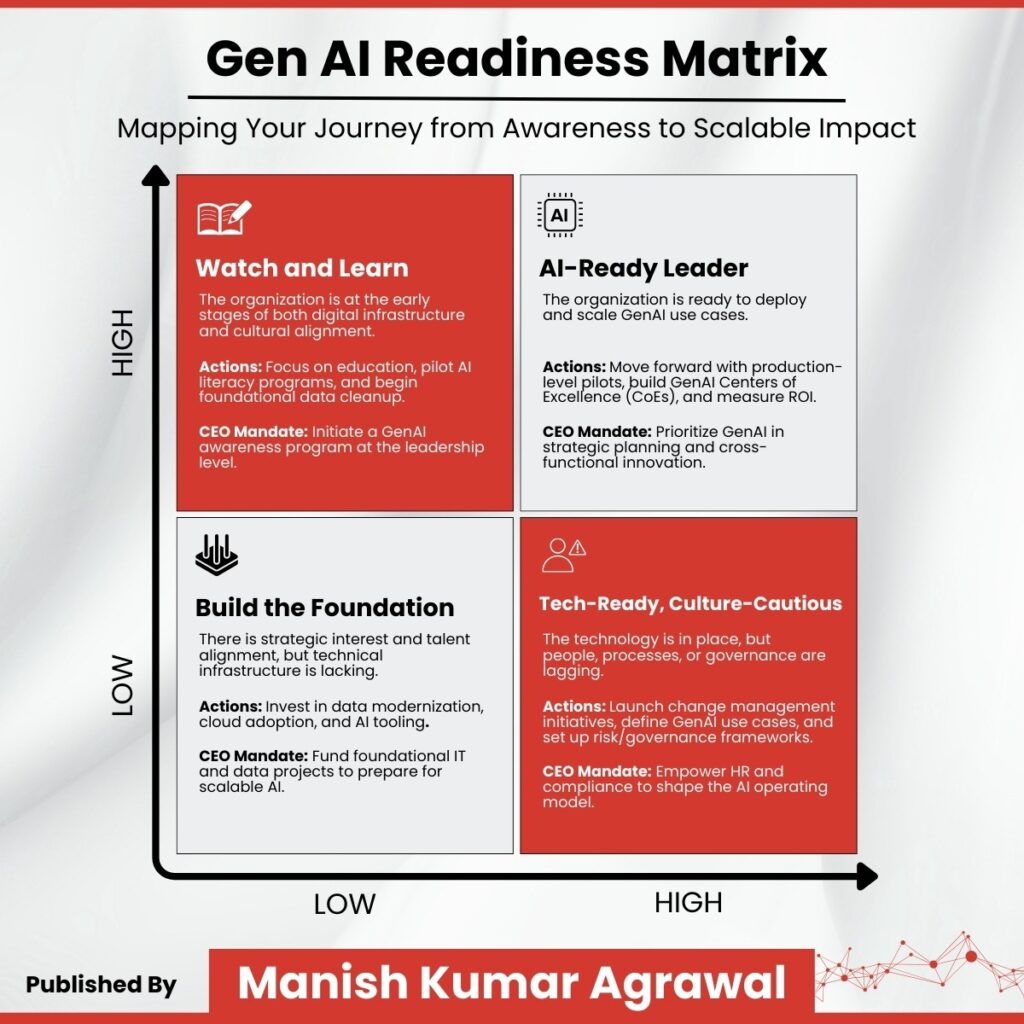 Is Your Business Ready for Generative AI? An Assessment Framework for CEOs developed by an Ex McKinsey and Ex BCG consultant