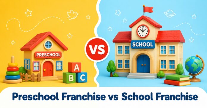 Preschool Franchises in India in 2026, Ranked by Investment and Support